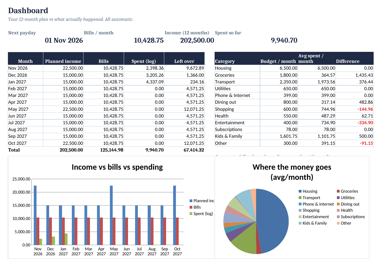 Paycheck Planner dashboard