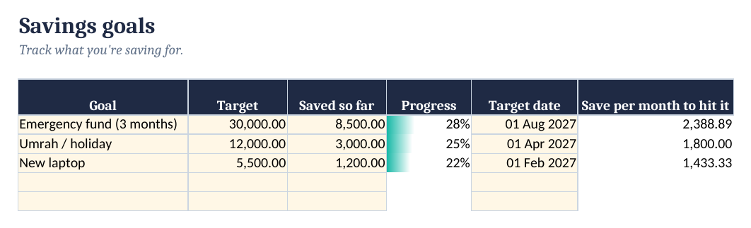 Goals sheet