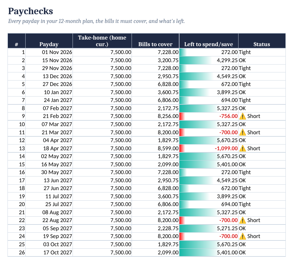 Paychecks sheet